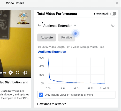 eksempel på data om Facebook-tragtindsigt under sektionen for total videoydelse