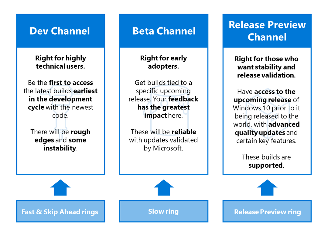 Microsoft frigiver Windows 10 Build 20152