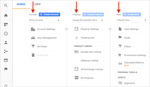 Google Analytics har tre niveauer: Konto (virksomheden), Ejendom (hjemmesiden) og Visning (dataene). 