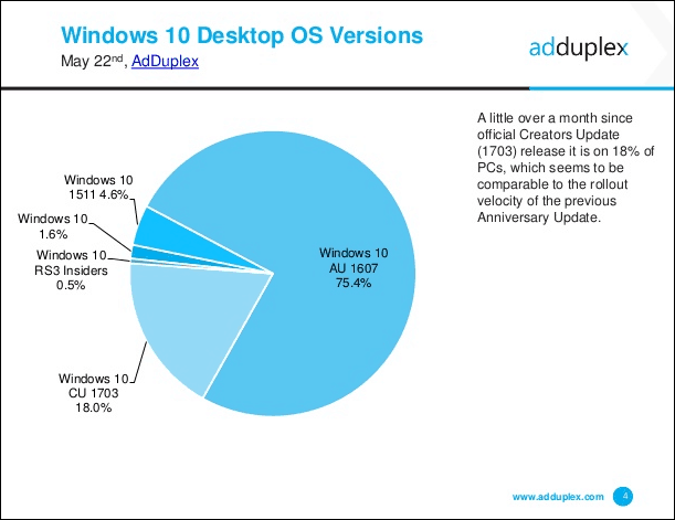 adduplex-win-10-may