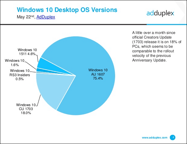 Microsoft frigiver kumulativ opdatering af Windows 10 KB4020102