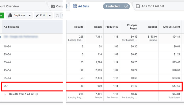 Tip til at sænke dine Facebook-annonceomkostninger, eksempelvis data, der viser prisen pr. Aldersgruppe for en annoncekampagne
