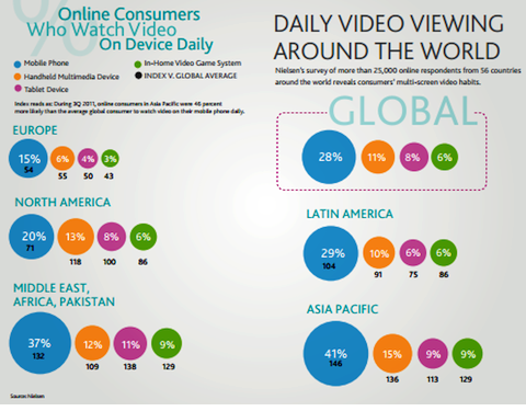 daglig videovisning rundt om i verden