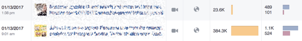 Den orange bjælke i Facebook-indsigt fortæller dig, hvor meget rækkevidde dine indlæg får.