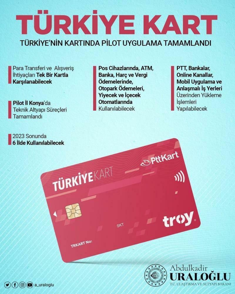 Türkiye kort