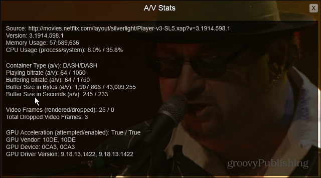 AV-statistik