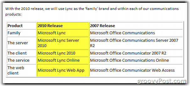 Lync Server 2010 omdøbe kort