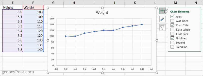 Diagramelementer i Excel