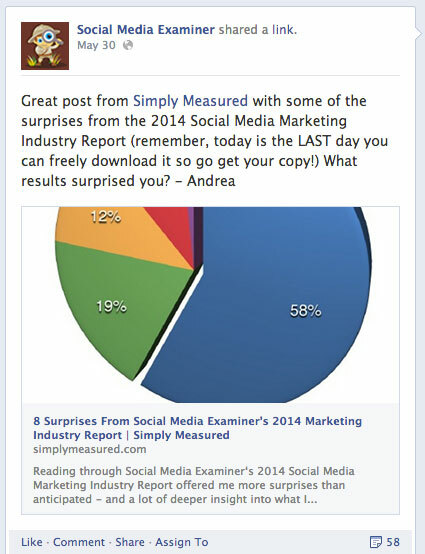 social media examiner facebook andel af simpelthen målte artikel