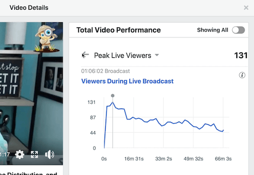 eksempel på facebook-data for gennemsnitlig videoovervågningstid under sektionen for total videoydelse