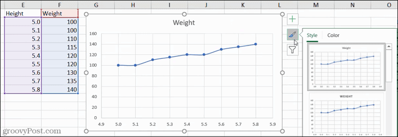 Diagramformater i Excel
