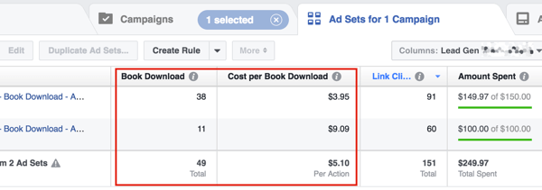 Gennemgå din pris pr. Kundeemne, og juster derefter dit Facebook-annonceringsbudget for at nå dit indtægtsmål.