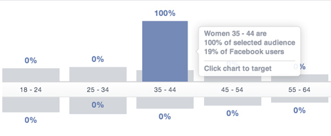 facebook publikumsindsigt alderssegment