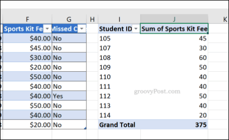En Excel-pivottabel med formateringen Generelt cellenummer anvendt